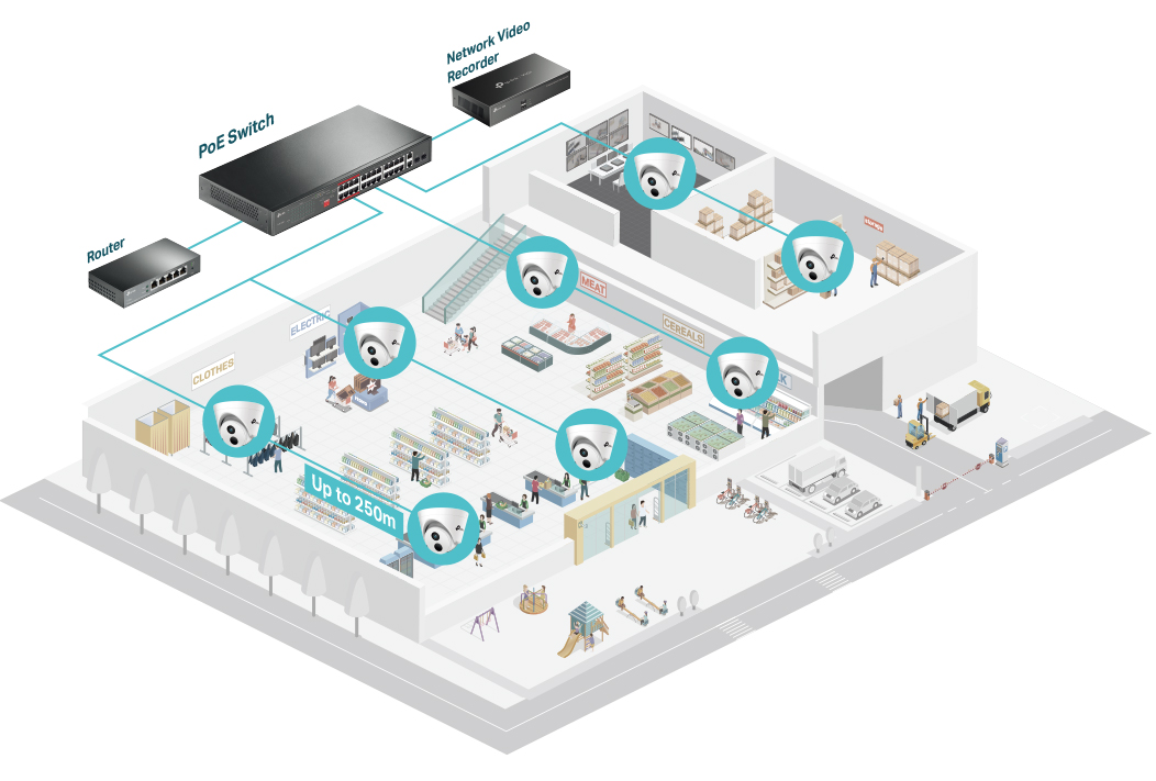 How to deploy the IP cameras and PoE switches to meet the surveillance needs in office, shopping mall, warehouse, and more.